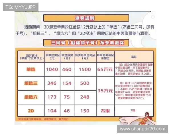 福彩3D开奖结果查询方法与中奖规则详解